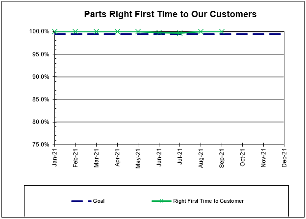 Right_First_Time_Sept_2021